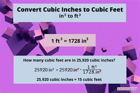 convert inches into cubic